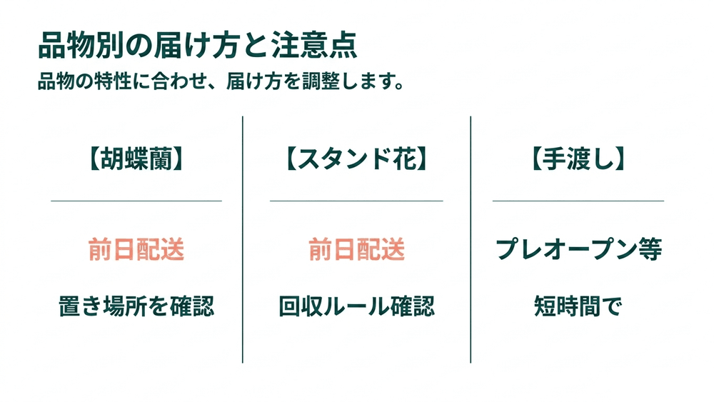 品物別の届け方と注意点。胡蝶蘭は前日配送で置き場所を確認、スタンド花は前日配送で回収ルールを確認、手渡しはプレオープン等に短時間で